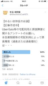 摂食障害（過食・過食嘔吐）とUber Eats等の宅配利用について  ゆるい 